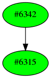 Dependency graph