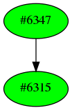 Dependency graph