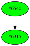 Dependency graph