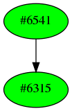 Dependency graph