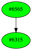 Dependency graph