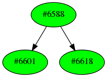 Dependency graph