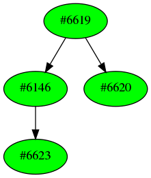 Dependency graph