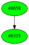 Dependency graph