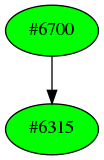 Dependency graph