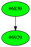 Dependency graph