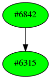 Dependency graph