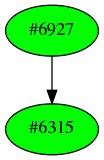 Dependency graph