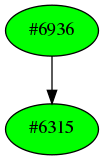 Dependency graph