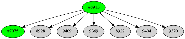 Dependency graph