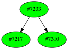 Dependency graph