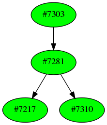 Dependency graph