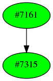 Dependency graph