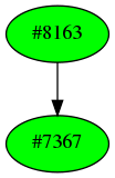 Dependency graph