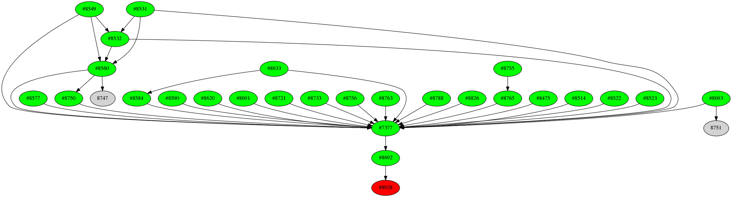 Dependency graph