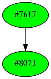 Dependency graph