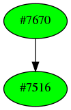 Dependency graph