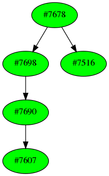 Dependency graph