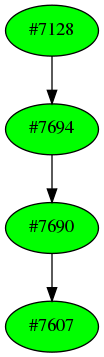 Dependency graph