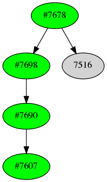 Dependency graph