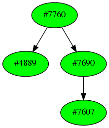 Dependency graph