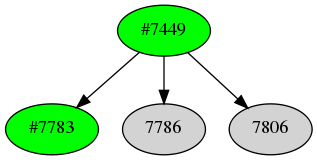 Dependency graph