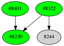 Dependency graph