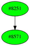 Dependency graph