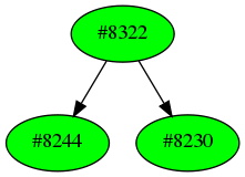 Dependency graph