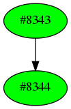 Dependency graph