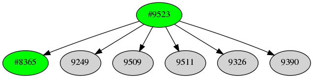 Dependency graph