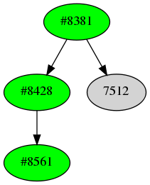 Dependency graph