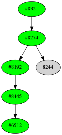 Dependency graph