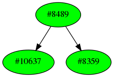 Dependency graph