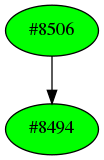 Dependency graph