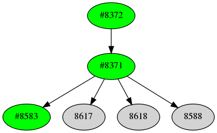 Dependency graph