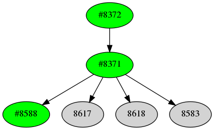 Dependency graph