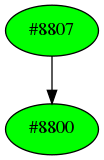 Dependency graph