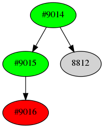 Dependency graph