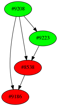 Dependency graph