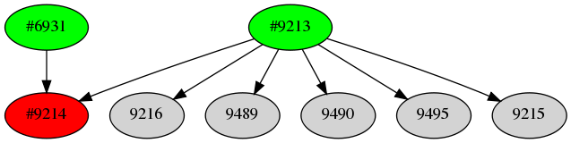 Dependency graph