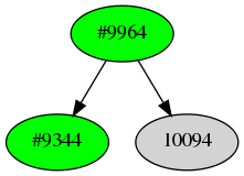 Dependency graph