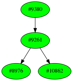 Dependency graph