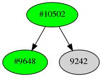 Dependency graph