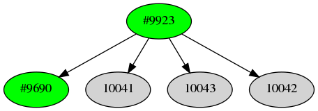 Dependency graph