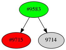 Dependency graph