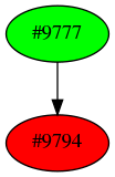 Dependency graph