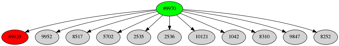 Dependency graph